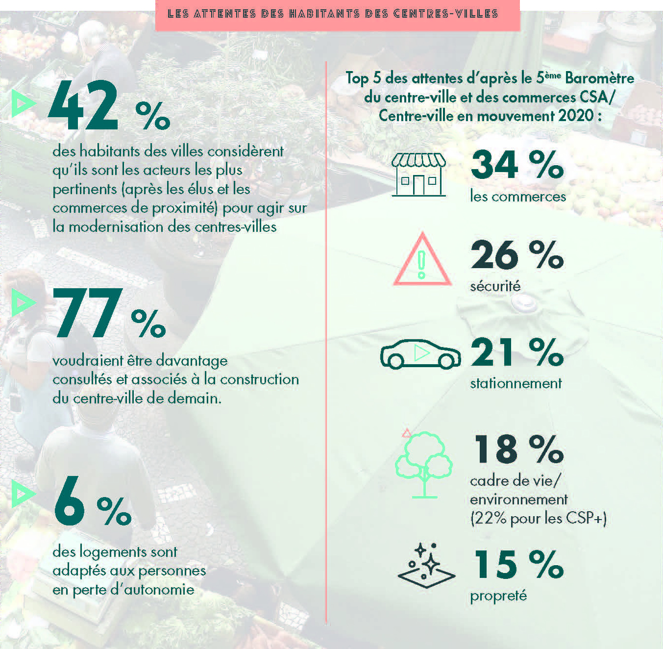 les attentes des habitants des CV