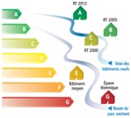 Réglementation Thermique 